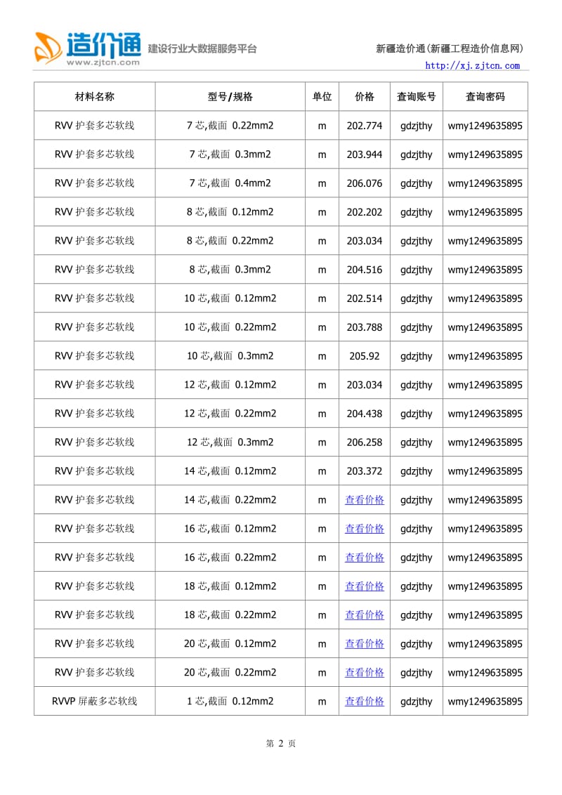 塔城信息价,最新最全塔城工程造价信息网信息价造价通.doc_第2页