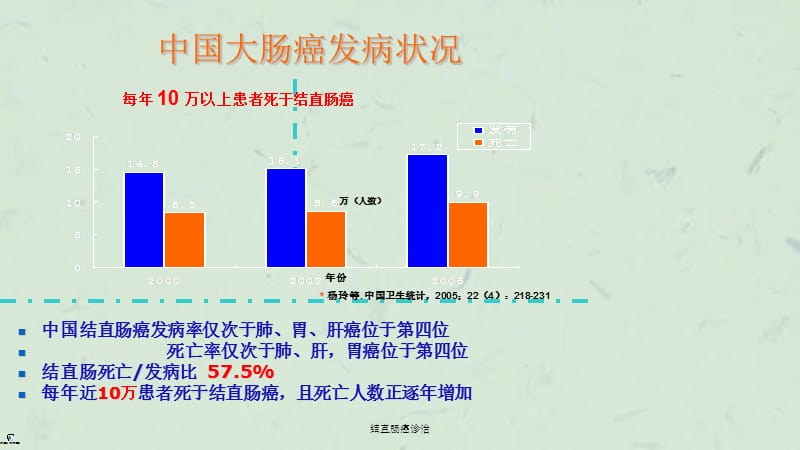 结直肠癌诊治课件.ppt_第3页