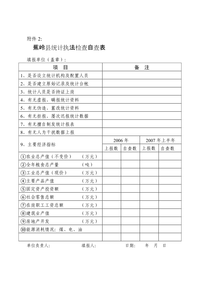 蕉岭县统计执法检查自查表.doc_第1页