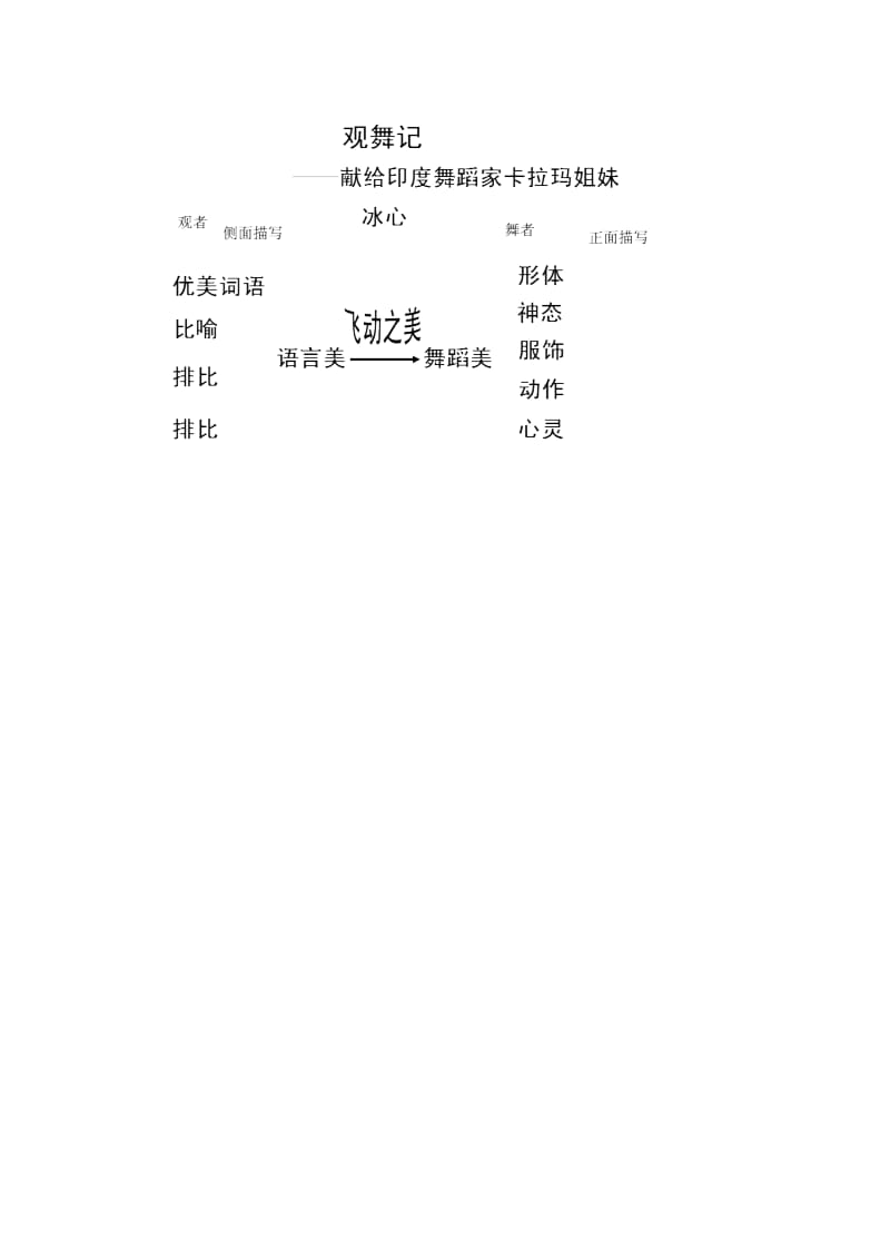 人教版七年级语文下册《四单元阅读19 .观舞记》研讨课教案_4.docx_第3页