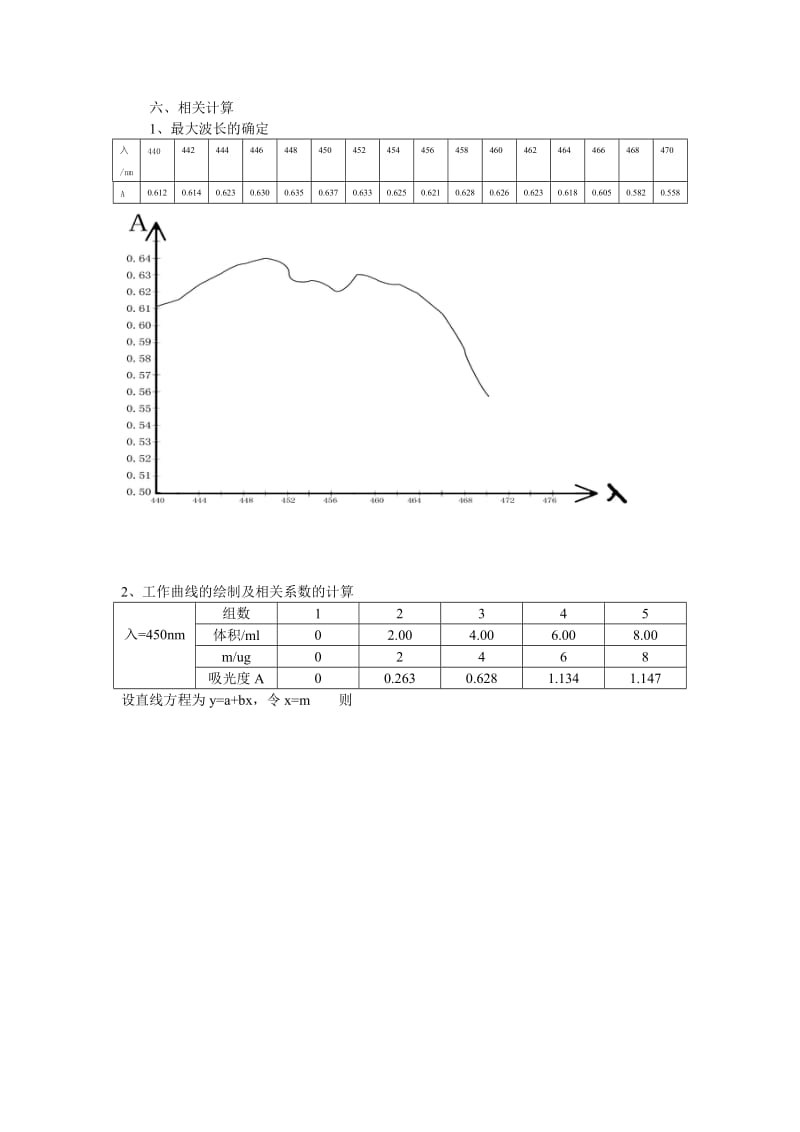 萃取实验新铜试剂光度法测定矿石中的铜.doc_第3页