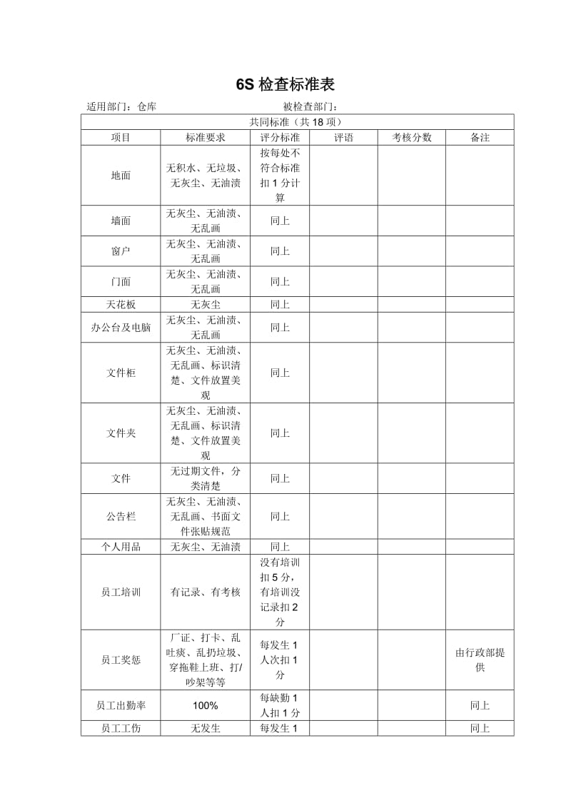 6S检查标准表仓库.doc_第1页