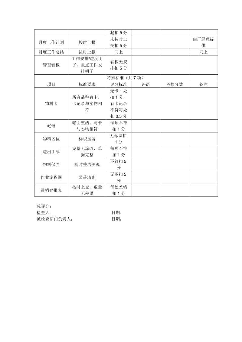 6S检查标准表仓库.doc_第2页