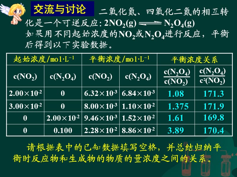 二单元化学反应的方向和限度(课堂PPT).ppt_第3页