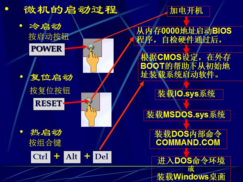 秋微机维修与系统安全PPT课件.ppt_第2页