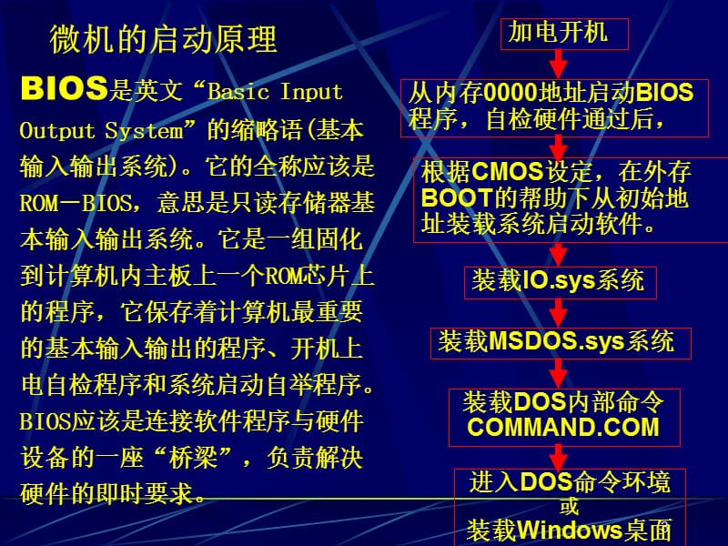 秋微机维修与系统安全PPT课件.ppt_第3页