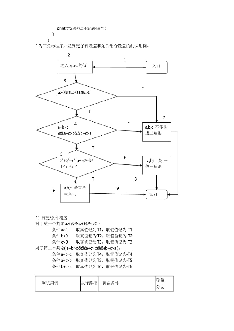 请写出判断三角形的代码-设计用例达到测试效果(语句覆盖-判定覆盖-条件组合覆盖-基本路径测试法).docx_第2页