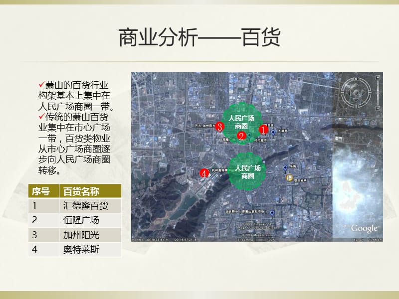 萧山市商业分析.ppt_第3页