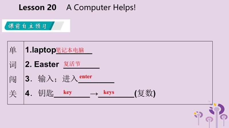 2019年春八年级英语下册 Unit 4 The Internet Connects Us Lesson 20 A Computer Helps课件 （新版）冀教版.pptx_第3页