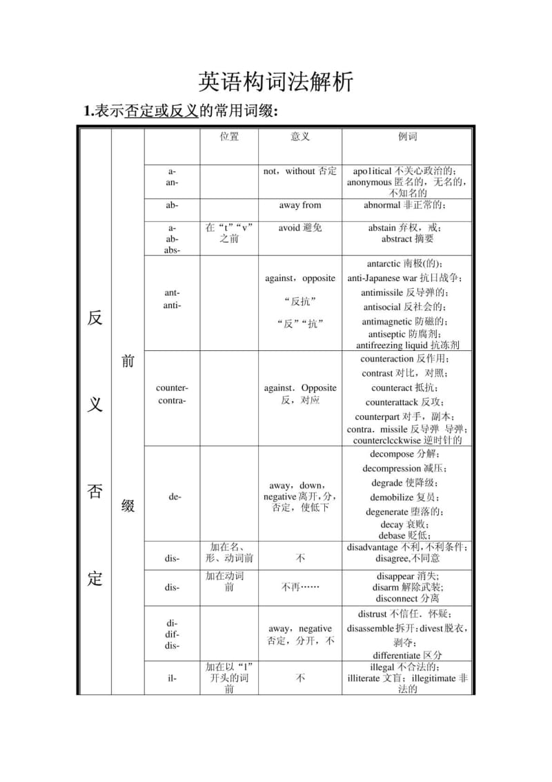 英语构词法解析.doc_第1页