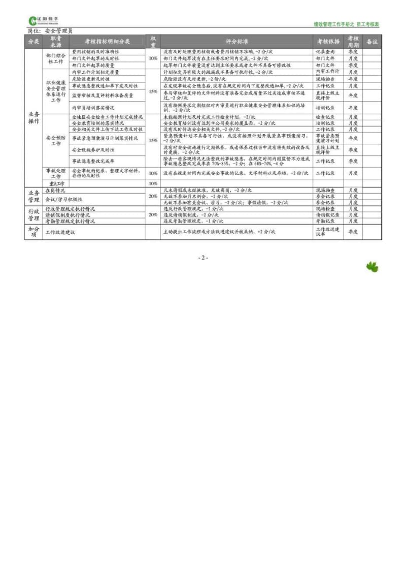 辽阳烟草绩效管理工作手册之员工考核表.doc_第2页