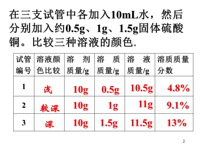 溶质的质量分数上课PPT课件.ppt_第2页