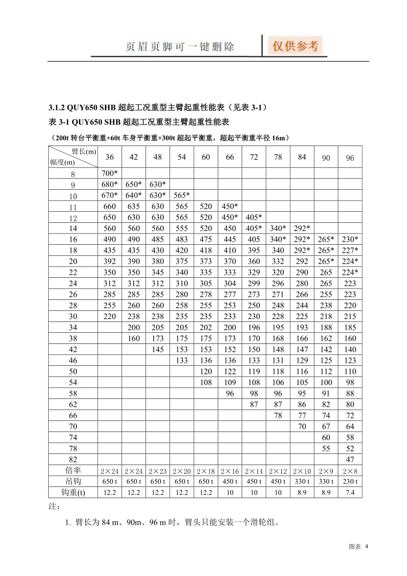 650吨起重性能表[图表相关].doc_第2页