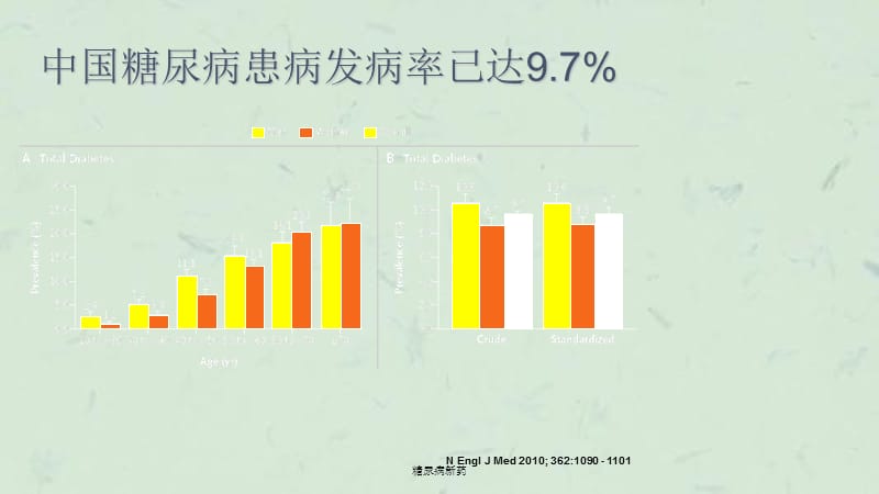 糖尿病新药课件.ppt_第1页