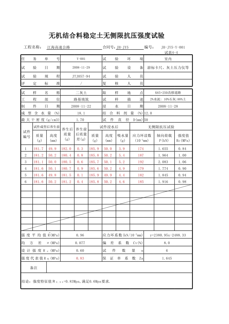 自检 二灰土无侧限抗压强度.xls_第2页