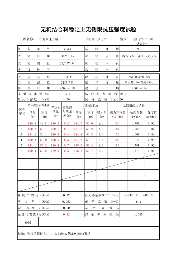 自检 二灰土无侧限抗压强度.xls_第3页