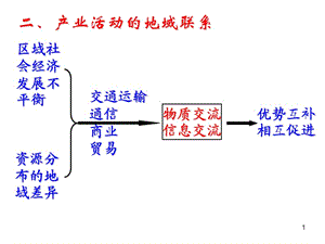 产业活动的区位条件和地域联系湘教版必修(课堂PPT).ppt