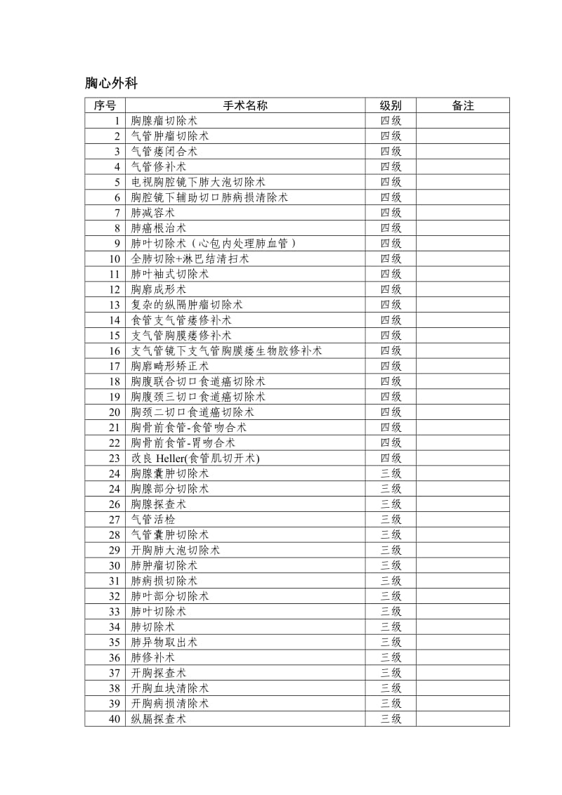 胸外科手术分级.doc_第1页