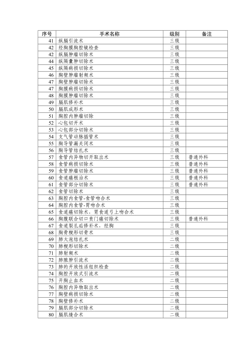 胸外科手术分级.doc_第2页