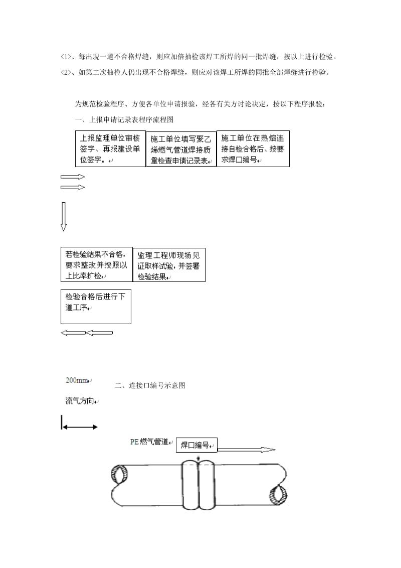 聚乙烯燃气管道检查说明.doc_第2页