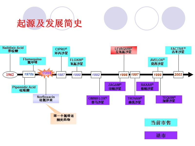 莫西沙星的合理应.ppt_第3页