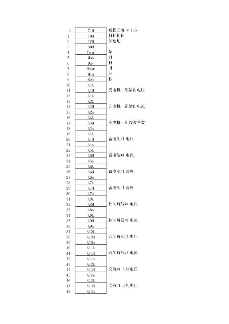 JKQ2000BC直流系统通讯规约.doc_第2页