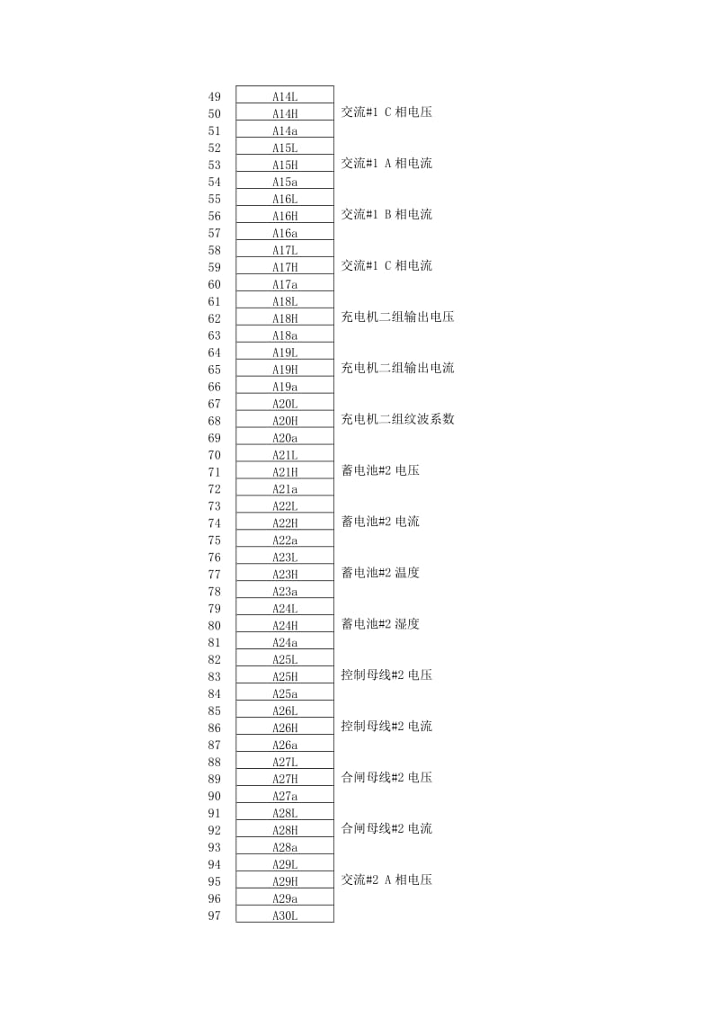 JKQ2000BC直流系统通讯规约.doc_第3页