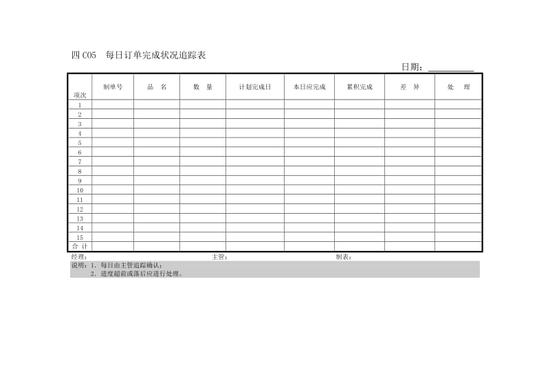 C05每日订单完成状况追踪表[生产管理表格全集].doc_第1页