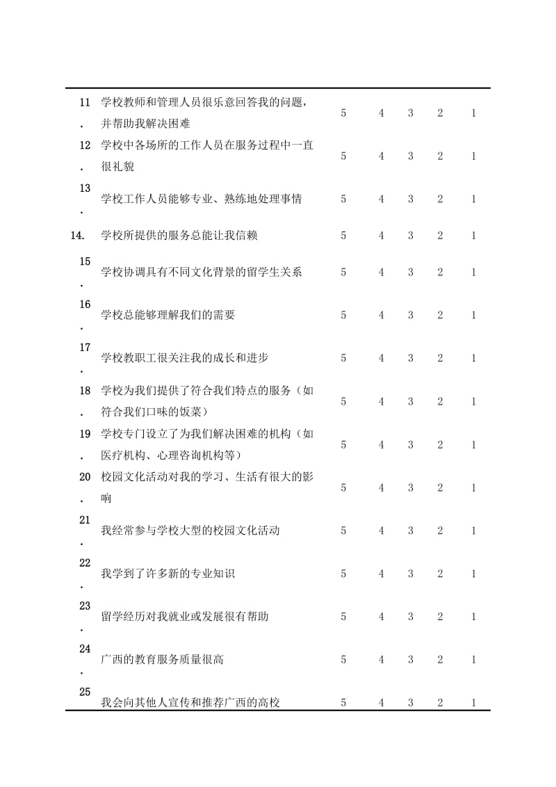 调查问卷和信度、效度检验问卷范文.doc_第3页