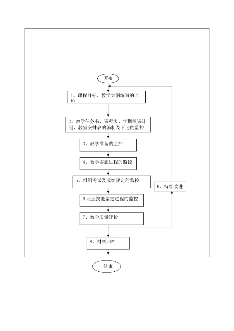 教学质量监控与评价控制程序.doc_第3页