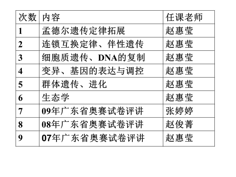 孟德尔遗传定律拓展高中生物竞赛PPT演示课件.ppt_第1页