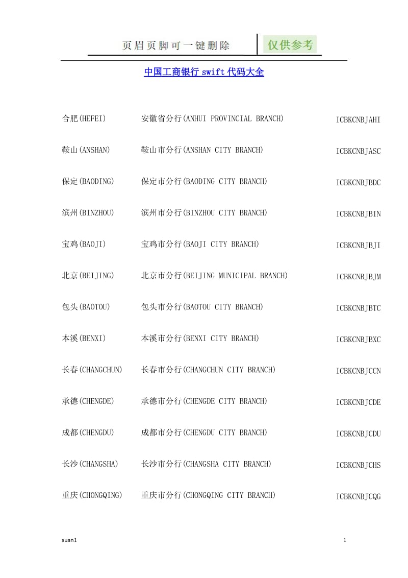 中国工商银行swift代码大全[优选材料].doc_第1页