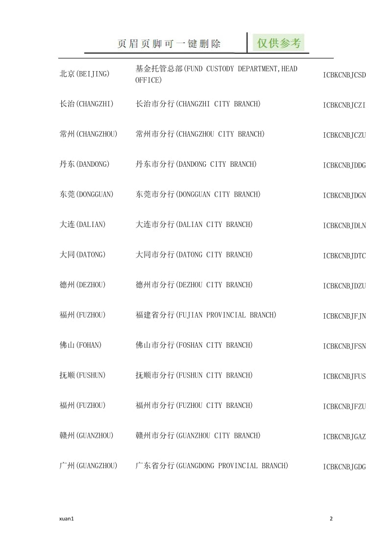 中国工商银行swift代码大全[优选材料].doc_第2页