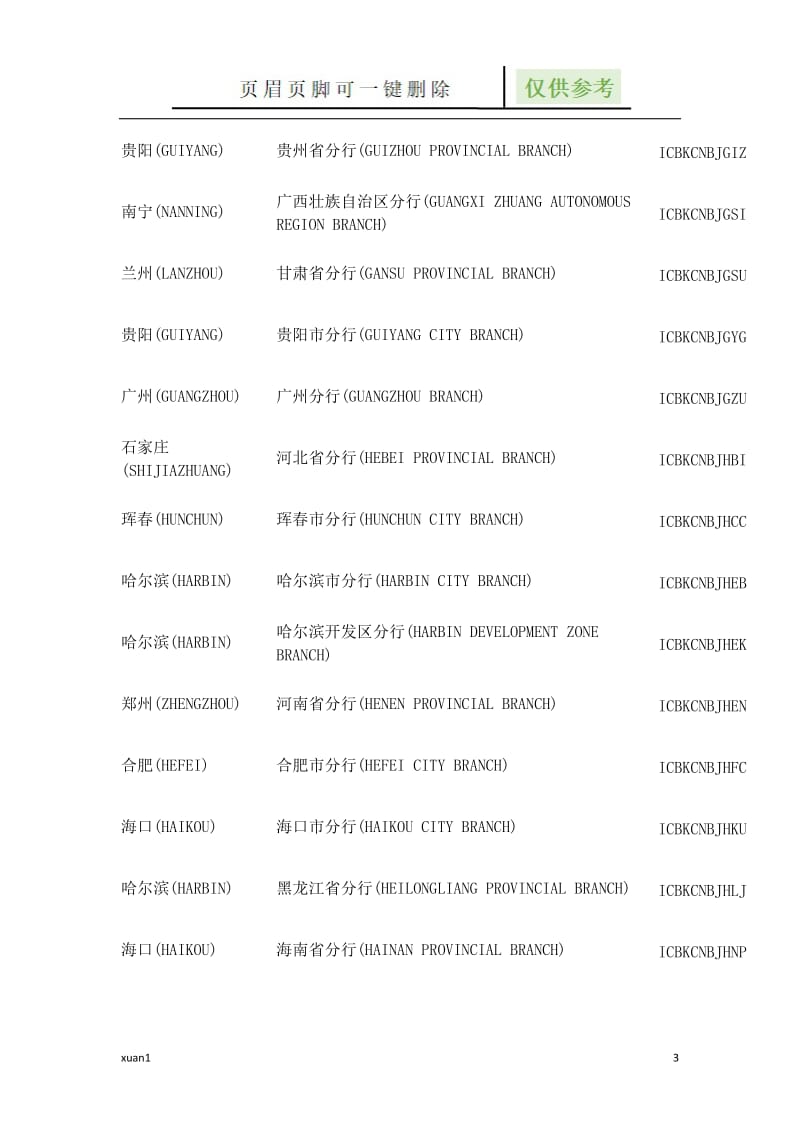 中国工商银行swift代码大全[优选材料].doc_第3页