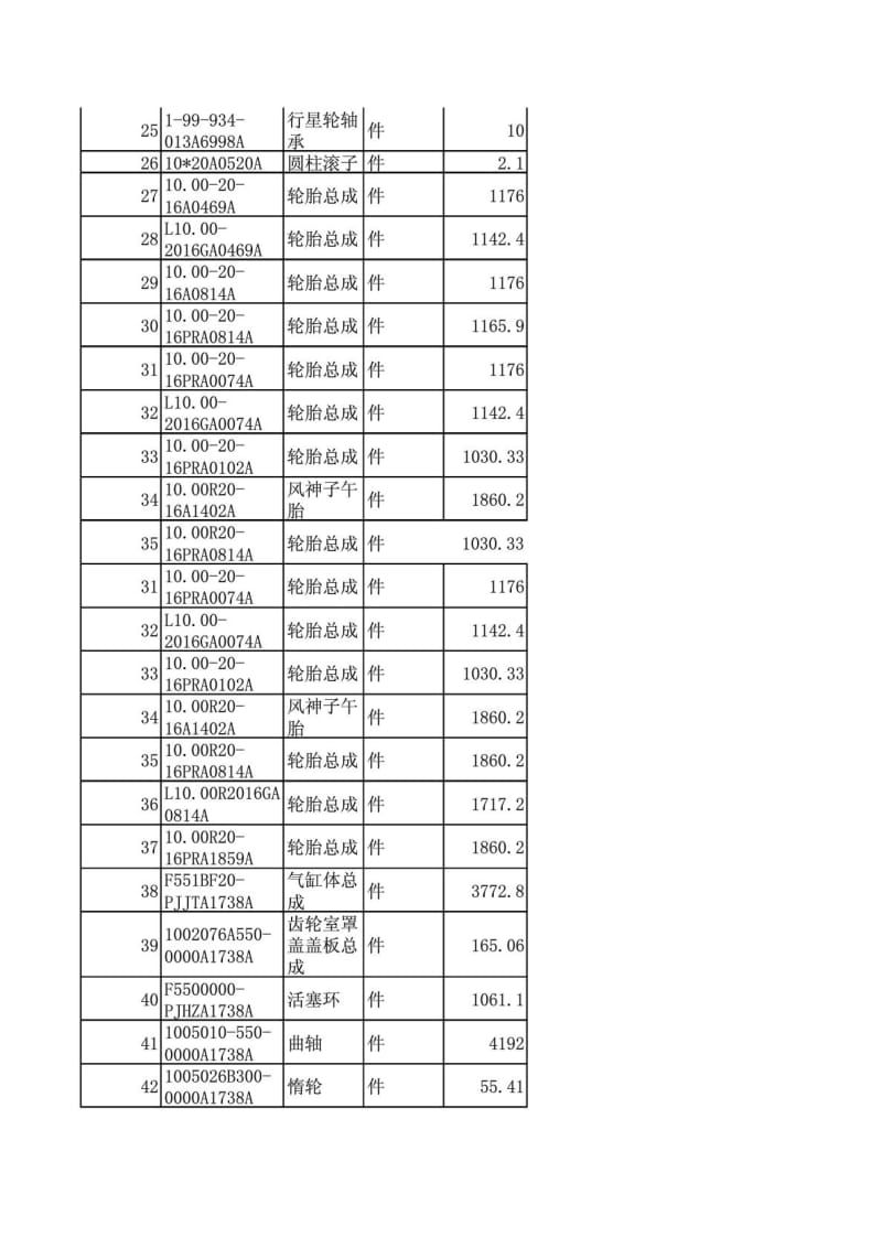 福田欧曼汽车配件价格表.doc_第2页