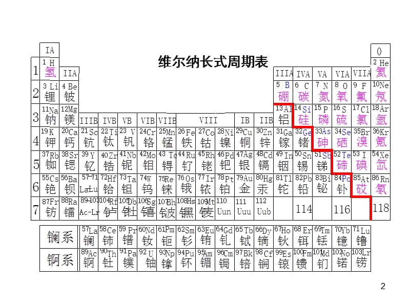 周期律周期表(竞赛辅导用)PPT课件.ppt_第2页