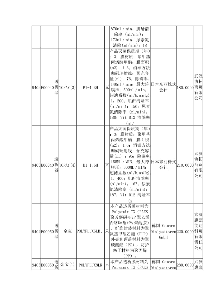 透析器价格.doc_第3页