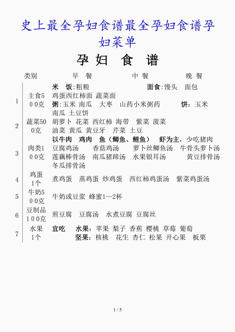 最新史上最全孕妇食谱最全孕妇食谱孕妇菜单（精品课件）.docx_第1页