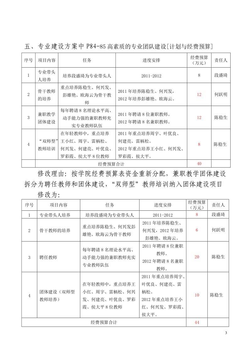 示范性学校建设修改说明.doc_第3页