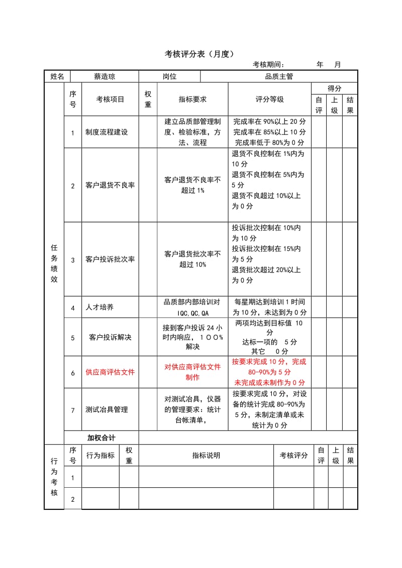 品质主管绩效考核表.doc_第1页