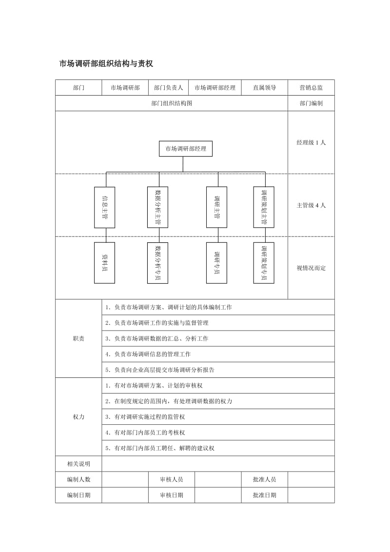 市场调研部组织结构与责权.doc_第1页