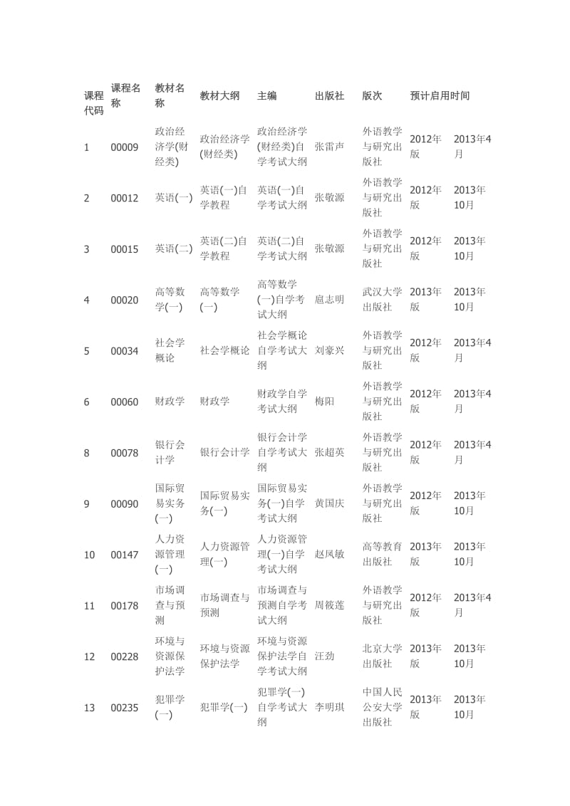 全国自考统编教材变化一览表.doc_第1页