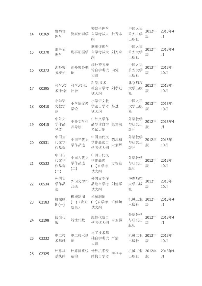 全国自考统编教材变化一览表.doc_第2页