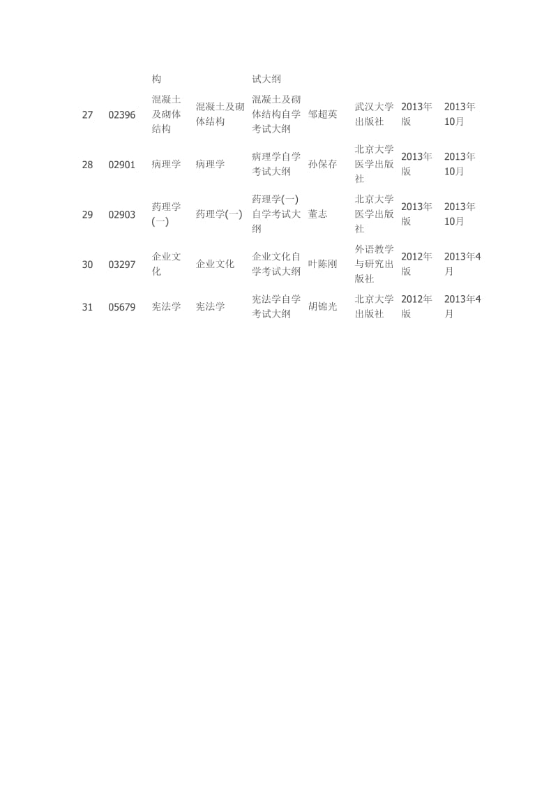 全国自考统编教材变化一览表.doc_第3页