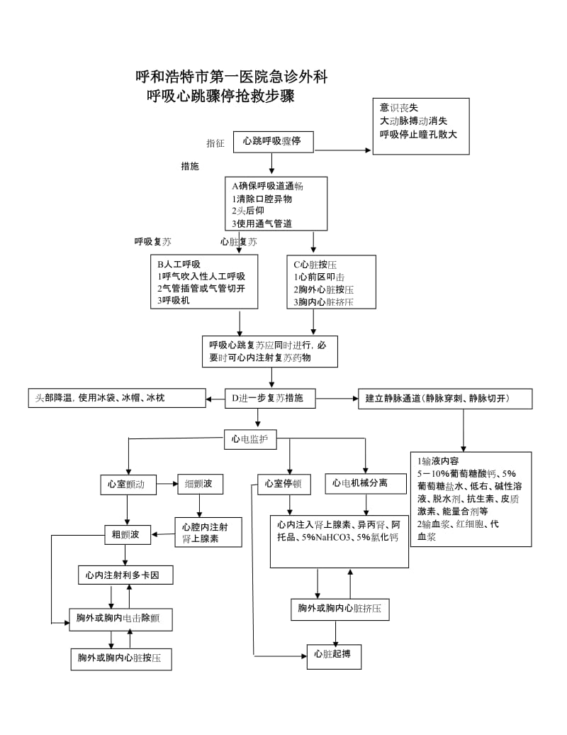 呼吸心跳骤停抢救步骤.doc_第1页