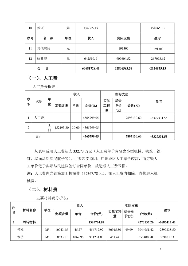 项目成本分析报告范本.doc_第3页