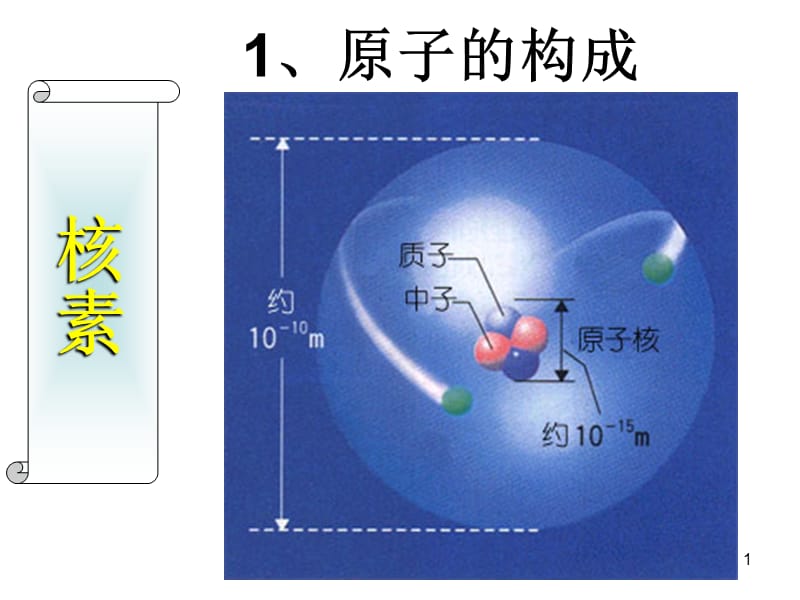 元素周期表教学课件2课件.ppt_第1页