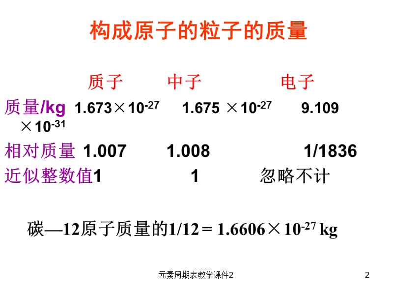 元素周期表教学课件2课件.ppt_第2页