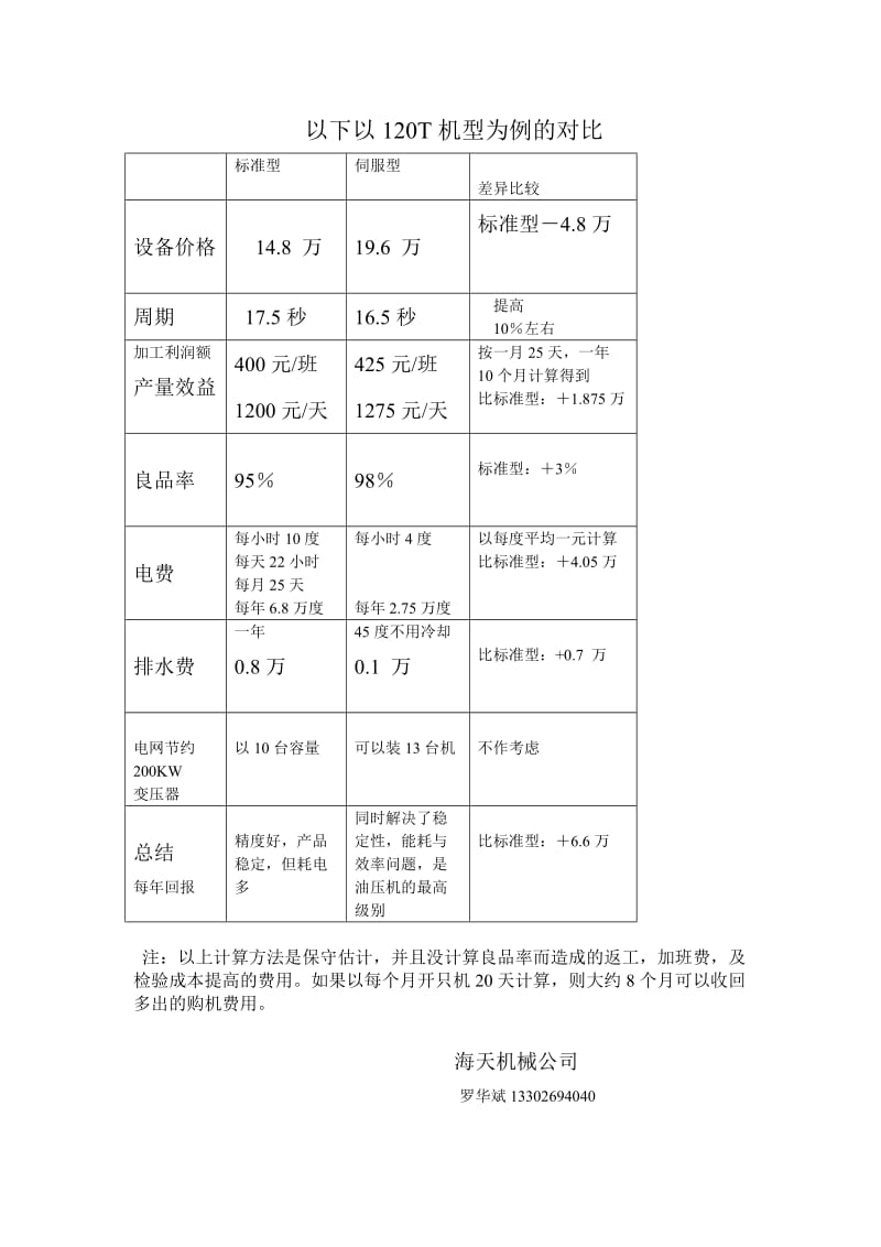 注塑机SA与MA机对比表120机.doc_第1页