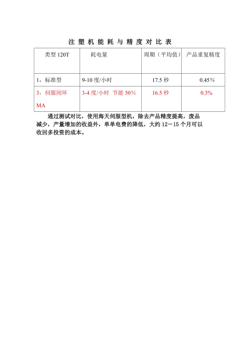 注塑机SA与MA机对比表120机.doc_第2页